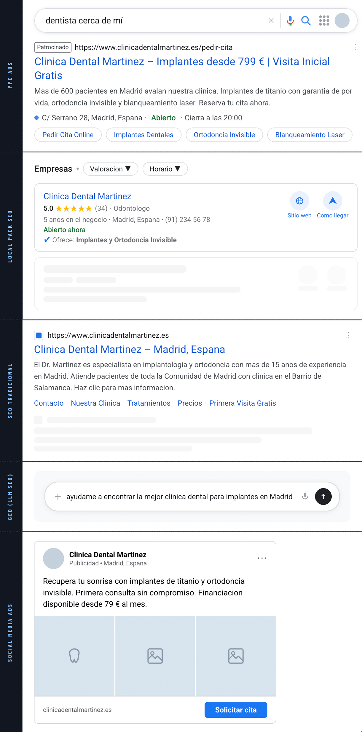 Panel de control de Updent con métricas de marketing dental